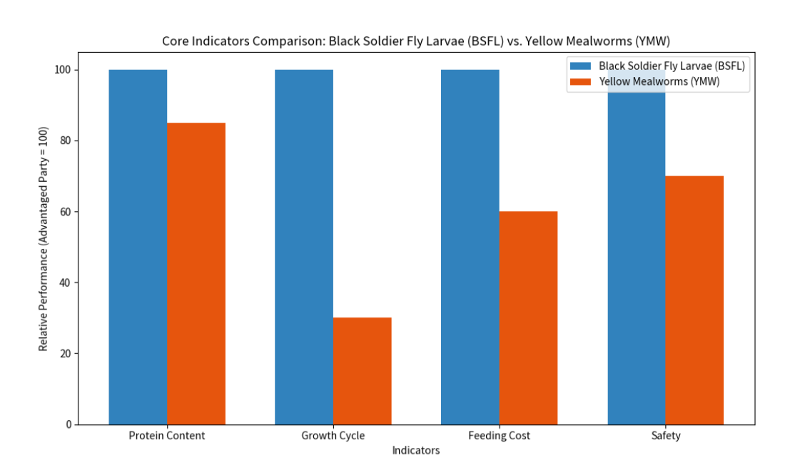 Dried Black Soldier Fly larvae 