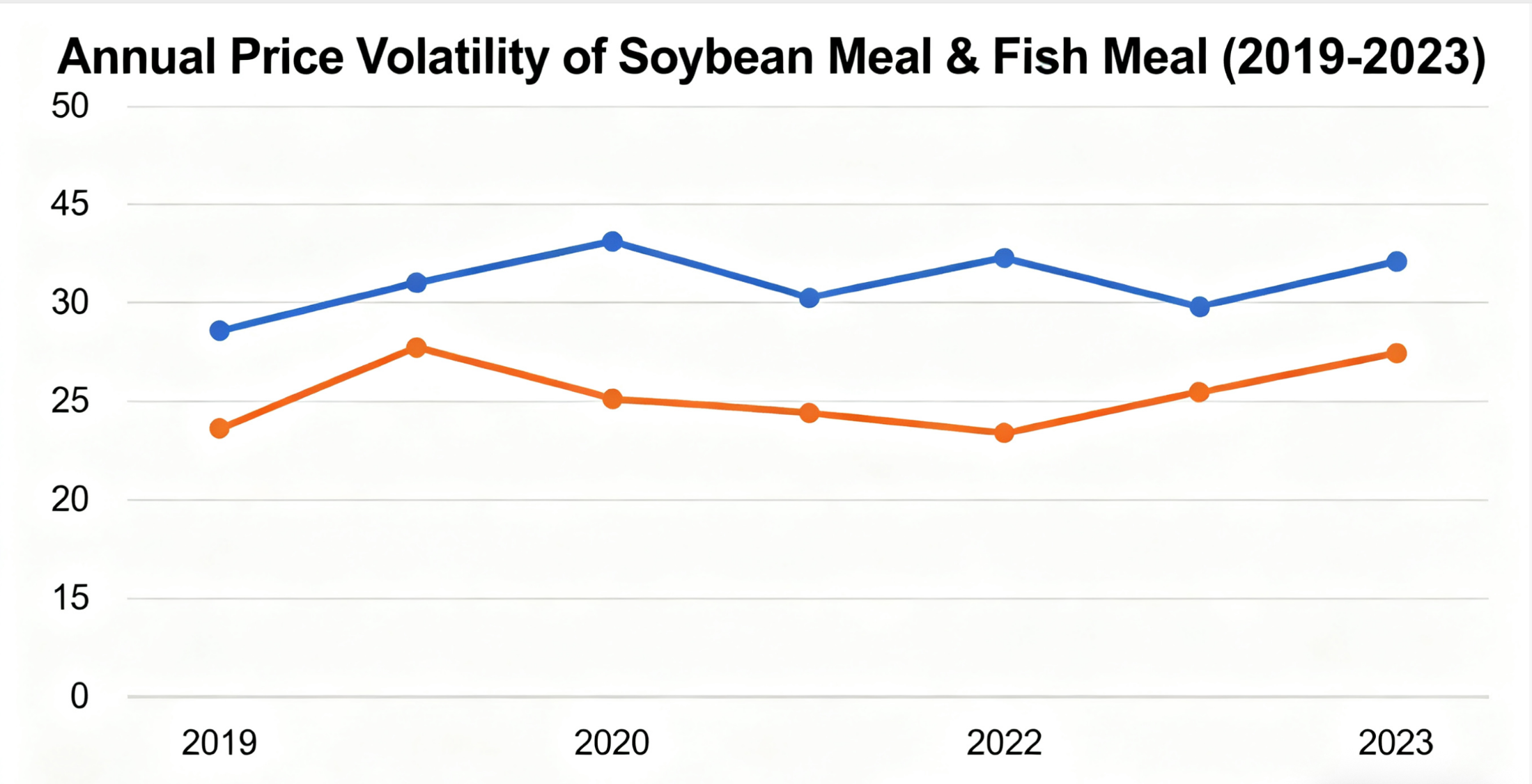 High-Cost-Performance Protein Feed: Black Soldier Fly Cuts Poultry Farm Feed Costs by 20%