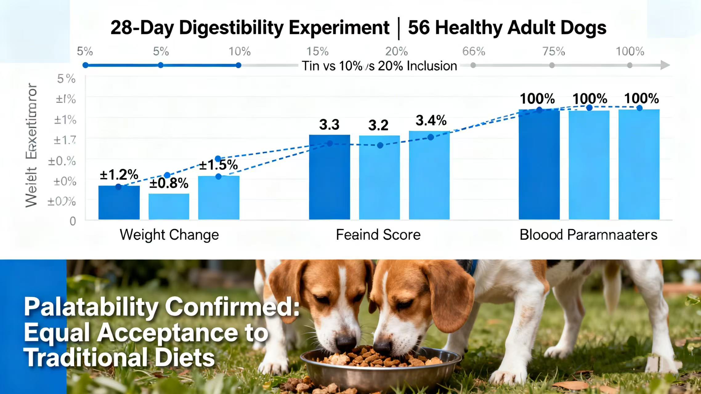 Black soldier fly larvae insect protein adult dog food is a new favorite.