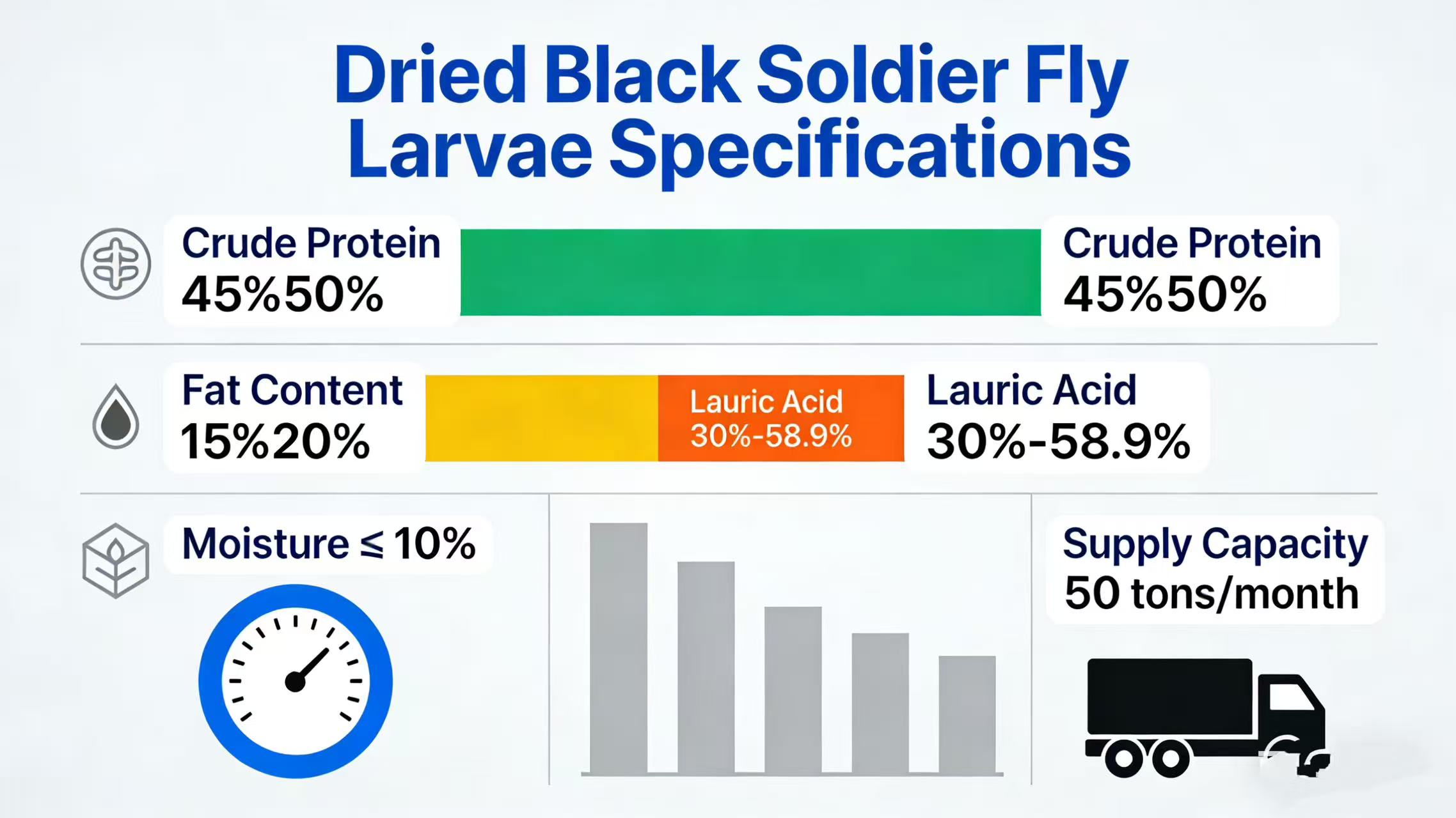 High-Quality Dried BSFL Production Launched for Sustainable Aquafeed to Replace Fishmeal
