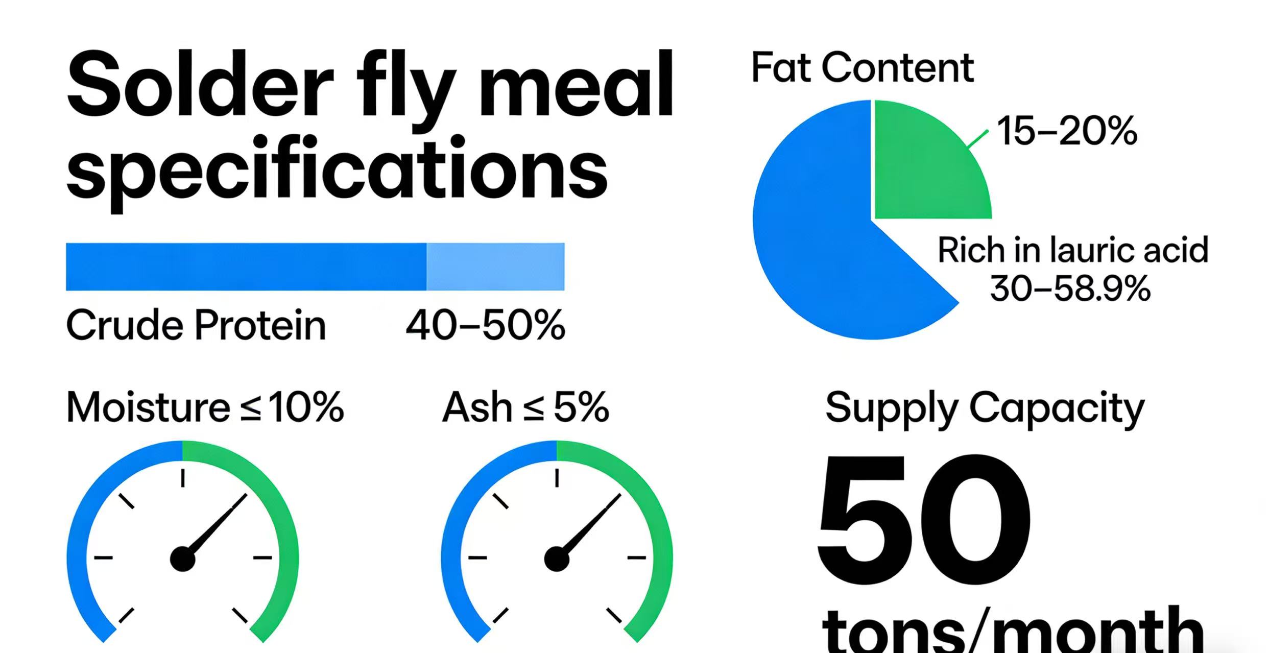New BSF Meal Production Launched for Sustainable Animal Feed to Replace Fishmeal