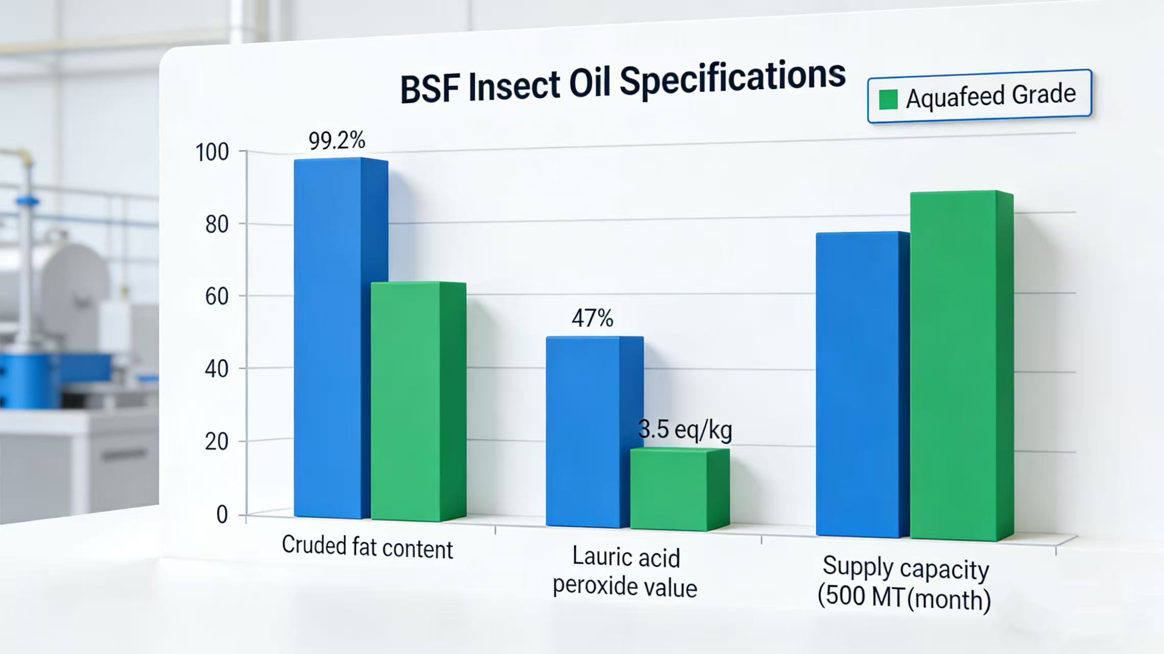 New BSF Insect Oil Batch for Aquafeed