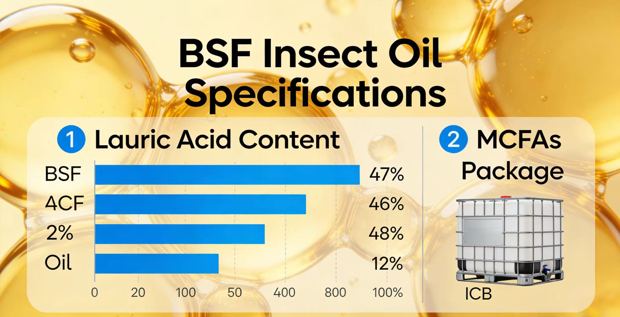 New Batch of High-Quality BSF Insect Oil Ready for Aquafeed Manufacturers