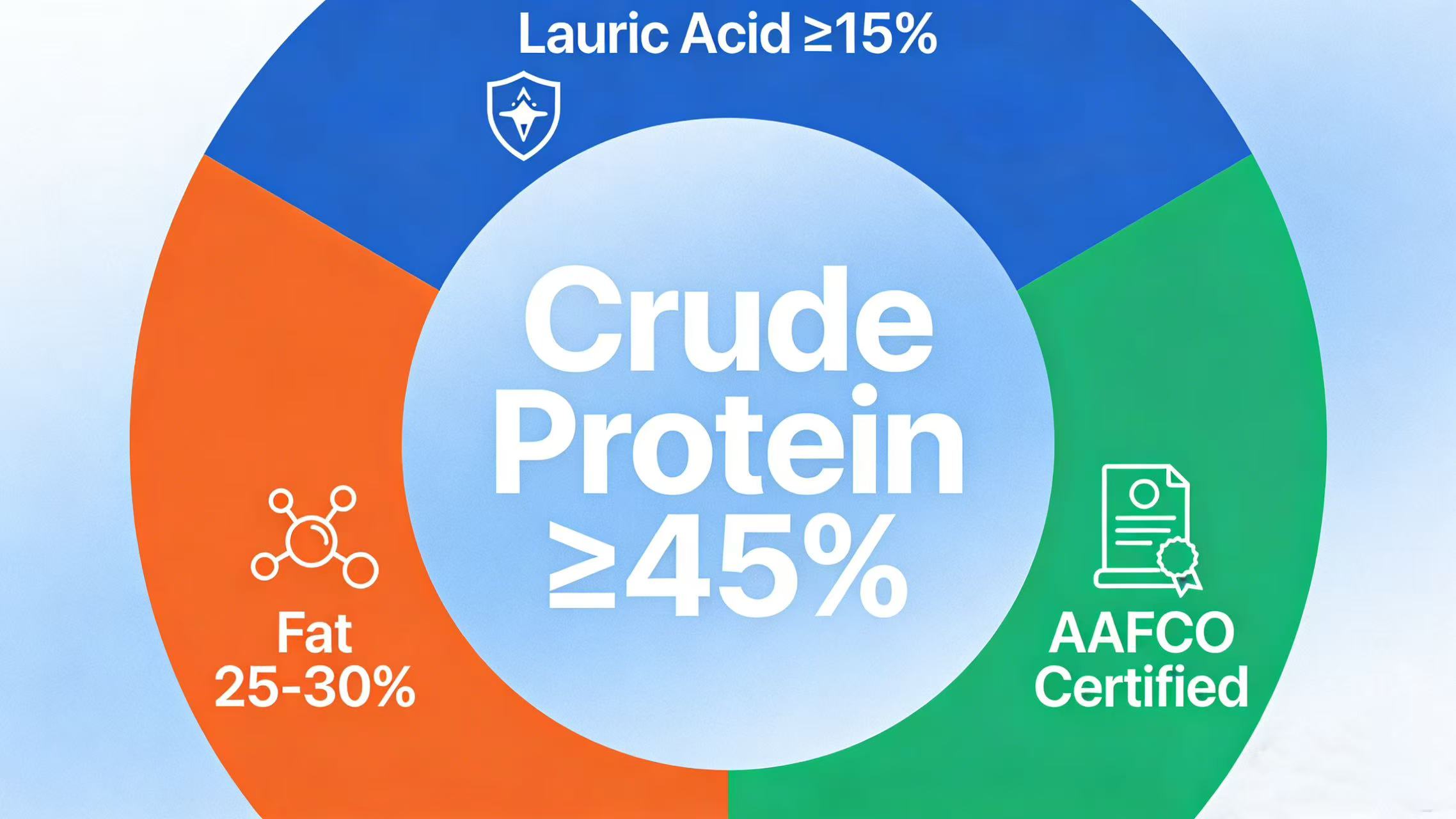 Dried BSF Larvae for North America: Sustainable Petfood Protein >45%