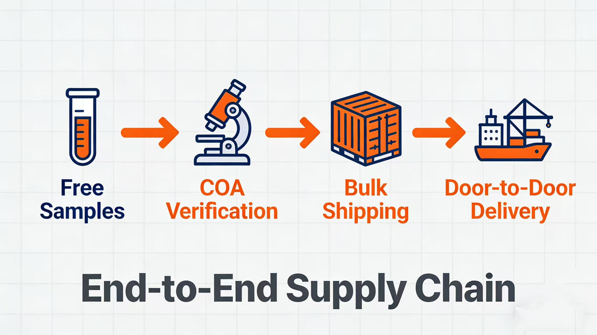 Dried BSF Larvae for North America: Sustainable Petfood Protein >45%